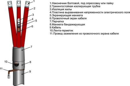 Муфта кабельная концевая внутр. установки 10кВ 3ПКВтп-10 (70-120) М Михнево 002029