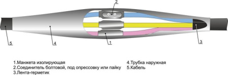 Муфта кабельная соединительная 1кВ 4ПСТ-1 (150-240) М Михнево 005032