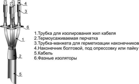 Муфта кабельная концевая наружн. установки 1кВ 3ПКНТп-1 (10-25) М Михнево 001069