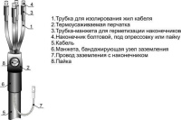 Муфта кабельная концевая внутр. установки 1кВ 4ПКВТпб-1 (150-240) М Михнево 001100