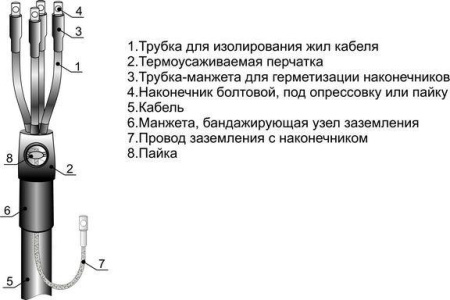Муфта кабельная концевая внутр. установки 1кВ 4ПКВТпб-1 (150-240) М Михнево 001100