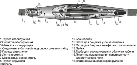 Муфта кабельная соединительная 10кВ 3СТп-10 (150-240) М Михнево 006006