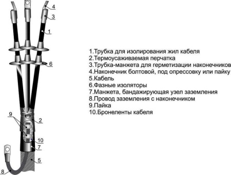 Муфта кабельная концевая универс. 10кВ 3КВНТп-10 (70-120) М Михнево 002260