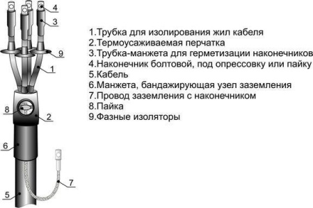 Муфта кабельная концевая наружн. установки 1кВ 4ПКНТпб-1 (150-240) М Михнево 001124