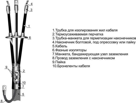Муфта кабельная концевая наружн. установки 1кВ 3КНТп-1 (70-120) Михнево 001019