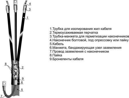 Муфта кабельная концевая внутр. установки 10кВ 3КВТп-10 (150-240) М Михнево 002006