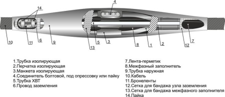 Муфта кабельная соединительная 1кВ 4СТп-1 (25-50) М Михнево 005010
