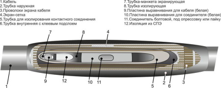 Муфта кабельная соединительная 10кВ 1ПСТ-10 (70-120) Михнево 006008