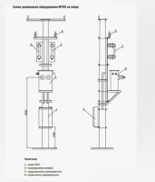 Подстанция МТПО 10/10/0.23 с ОПН с РЛНД Минский ЭТЗ