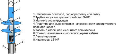 Муфта кабельная концевая наружн. установки 10кВ 1ПКНТнгLS-HF-10 (400) М Михнево 004495