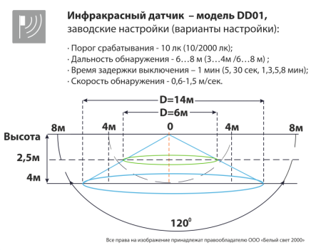 Светильник аварийный BS-METEOR-10-L5-LED 3000К DD01 Белый Свет a30226