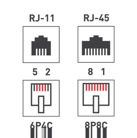 Розетка компьютерная + телефонная 2-м ОП RJ45 (8P8C) + RJ11 (6P4C) LAN  06-0106-C