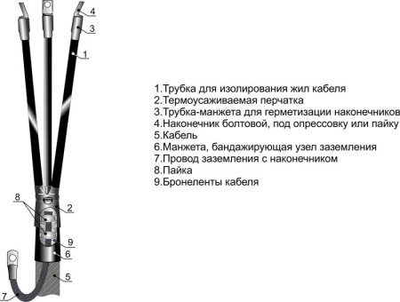 Муфта кабельная концевая внутр. установки 10кВ 3КВТп-10 (70-120) М Михнево 002005