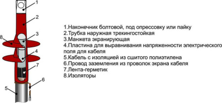 Муфта кабельная концевая наружн. установки 10кВ 1ПКНТ-10 (70-120) М Михнево 002023