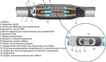 Муфта кабельная соединительная 10кВ 3СПТп-10 (70-120) М Михнево 008005