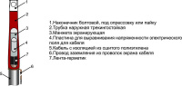 Муфта кабельная концевая внутр. установки 10кВ 1ПКВТ-10 (70-120) Михнево 002014
